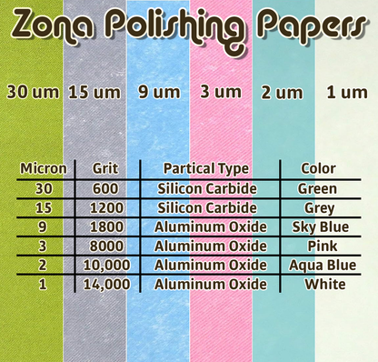 Zona Paper